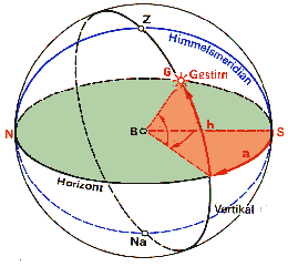 Horizontsystem 2