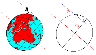 Horizontsystem 3